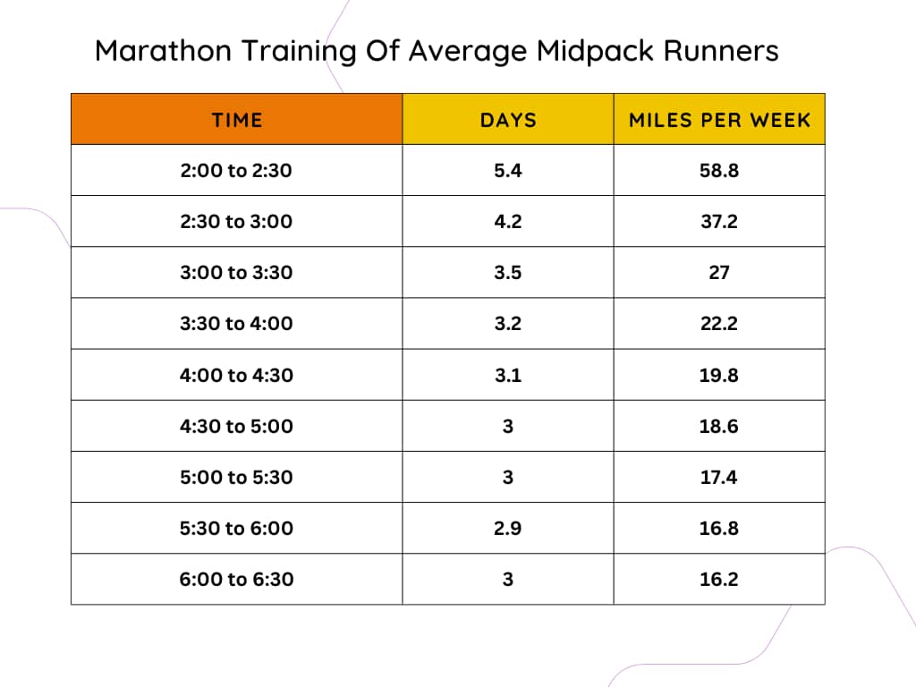 At Last, The Amazing Truth: How Average Runners Train For Marathons 5