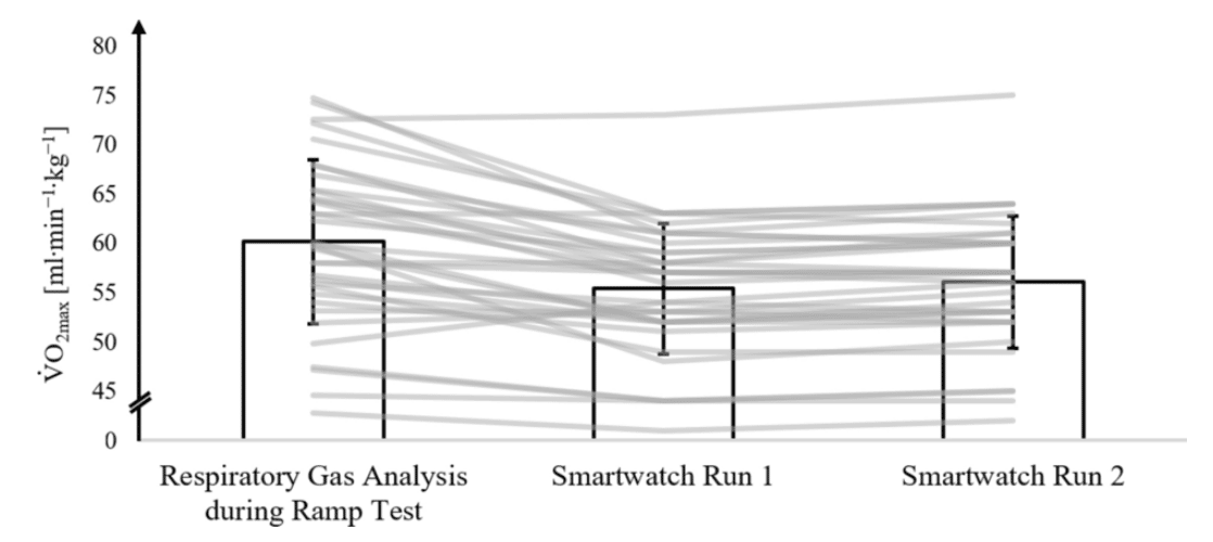 Is Your Garmin’s VO₂max Estimate Useless? 1