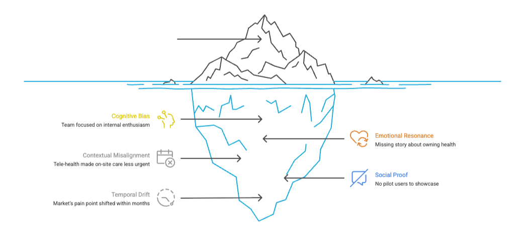 Forward Health value proposition failure analysis