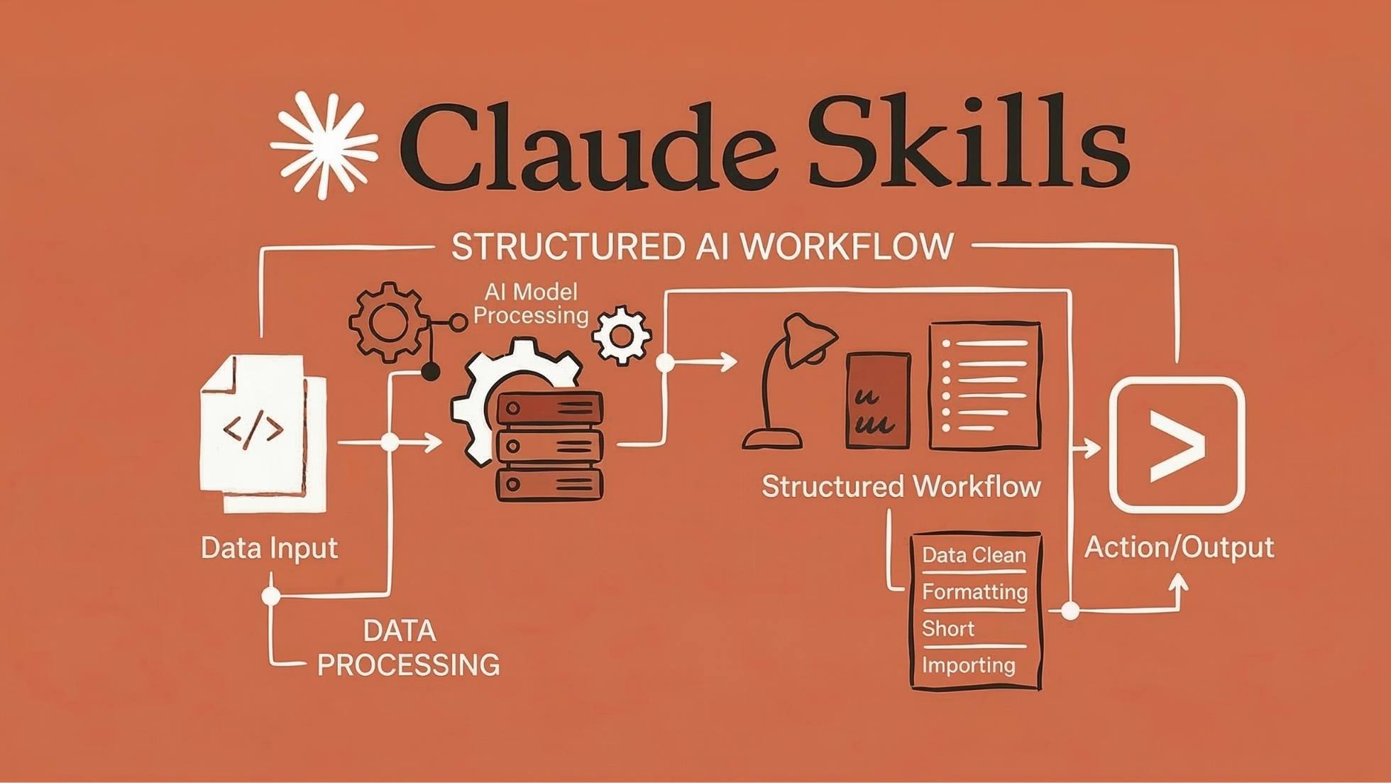 How Founders can benefit from Claude Skills