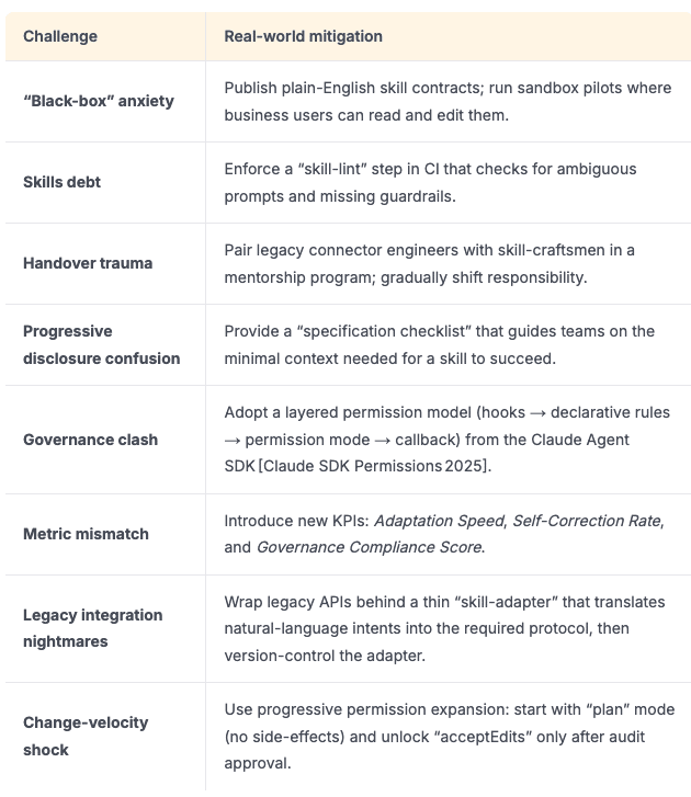 Overcoming transition pain points to skills-based AI