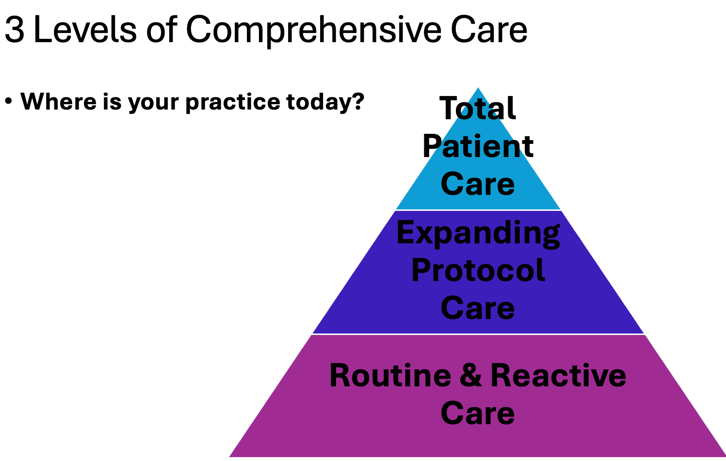 Vision vs Medical Insurance