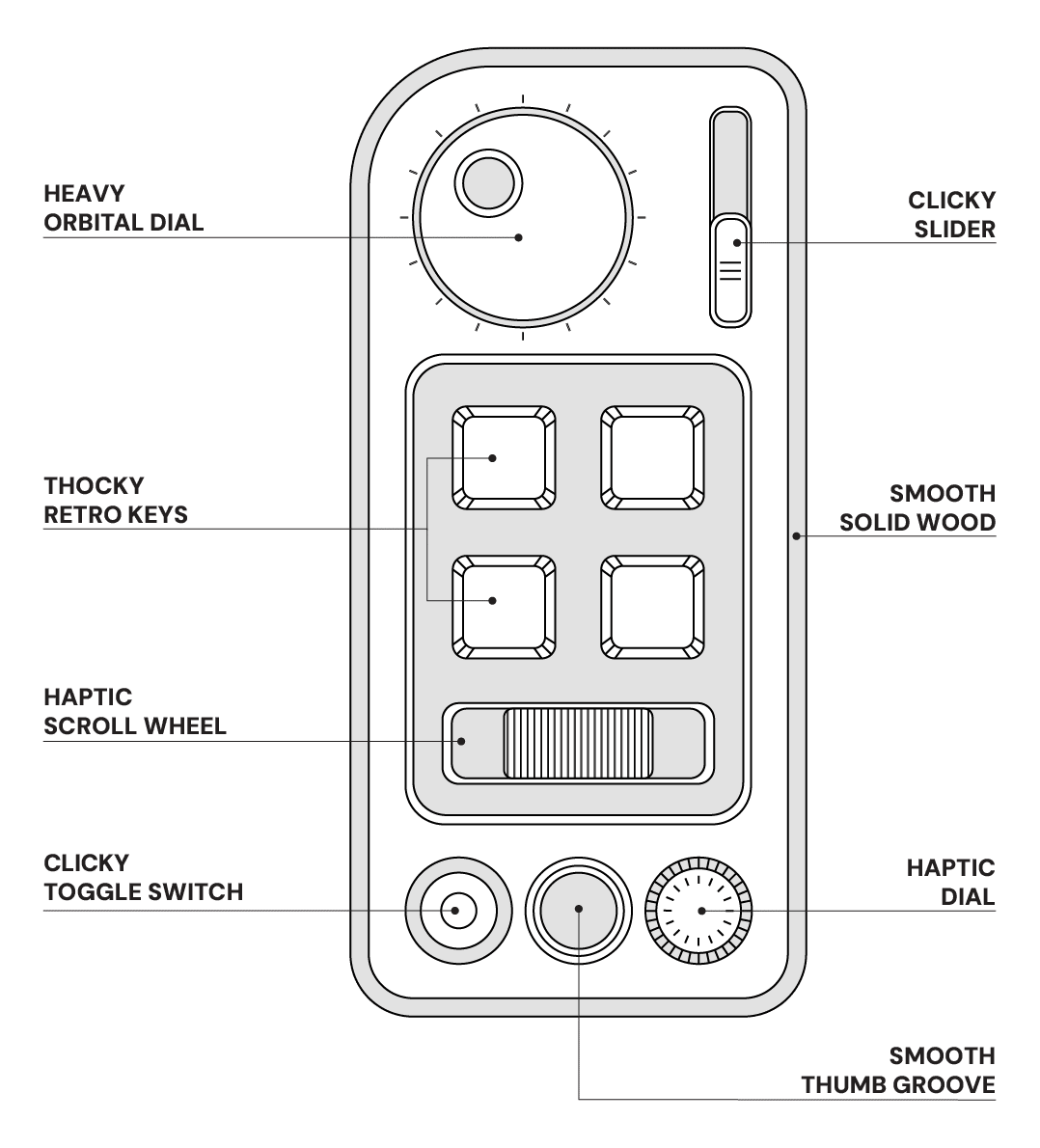 A wireframe drawing of Focus Deck