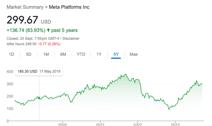 meta share price