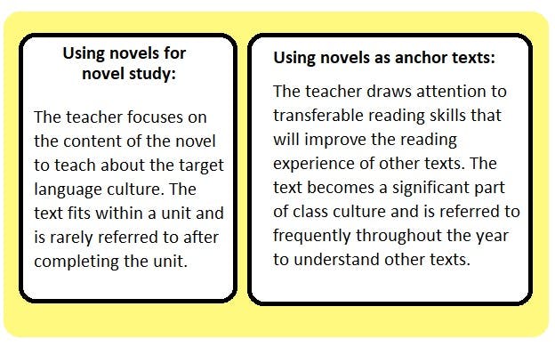 graphic - contrasting novel study vs anchor text approaches