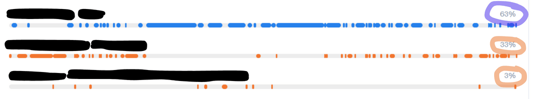 (I call this a U-Shaped conversation. It starts and ends well with a 20+ minute monologue in the middle.)