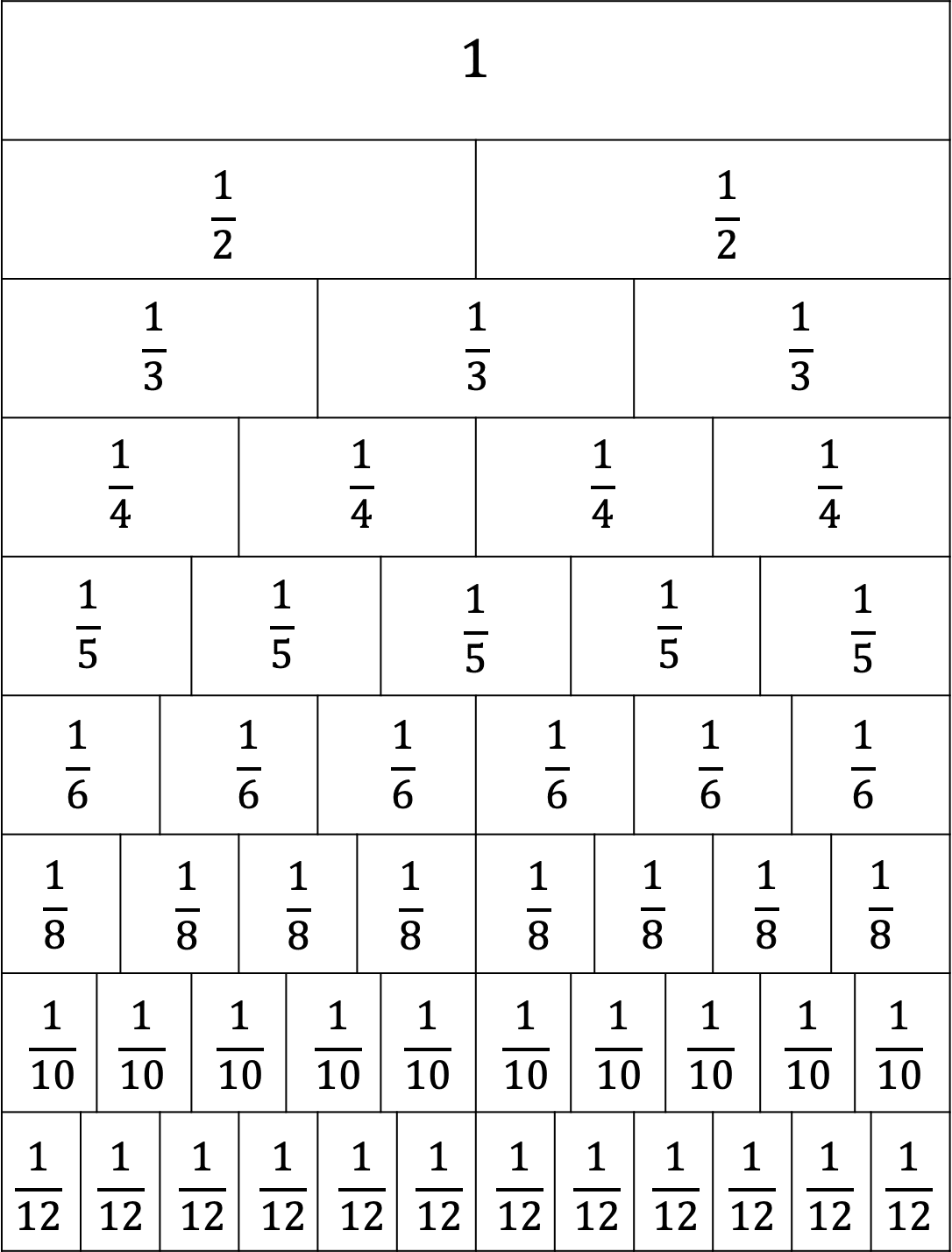 fraction-bars-worksheet