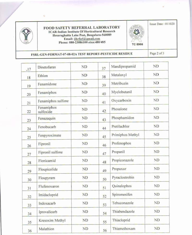 Pesticide Test Result For Cabbage