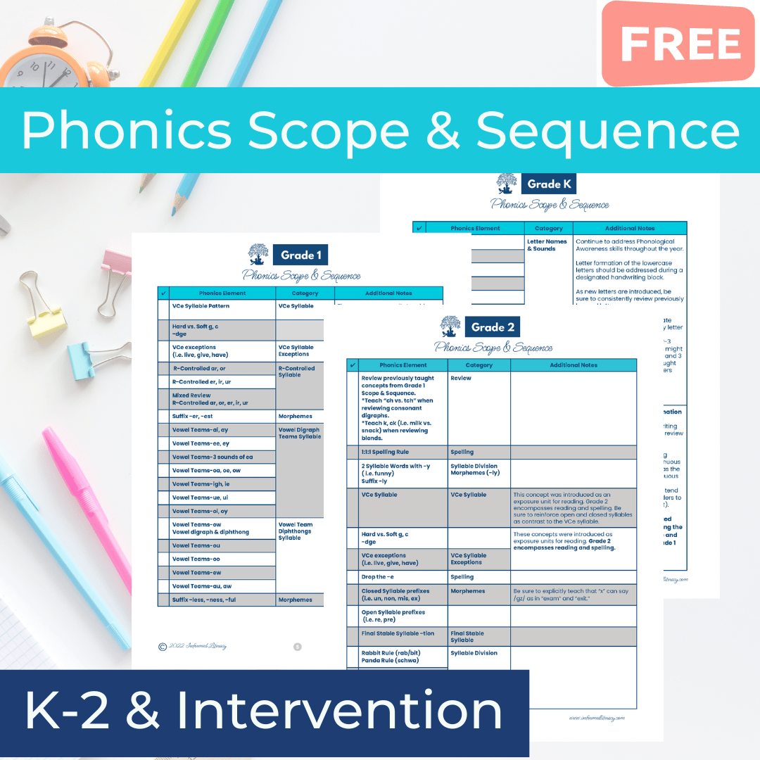 Letters & Sounds Scope and Sequence