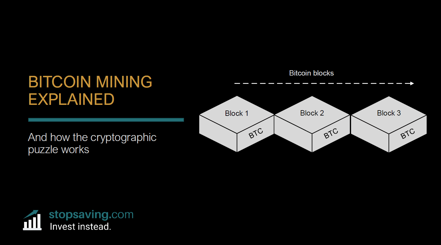 Bitcoin Halving Explained: 5 Things Investors Must Know - Stopsaving.com