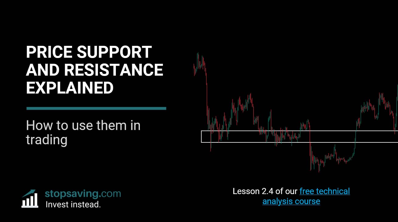 Support And Resistance Explained: How To Use Them In Trading