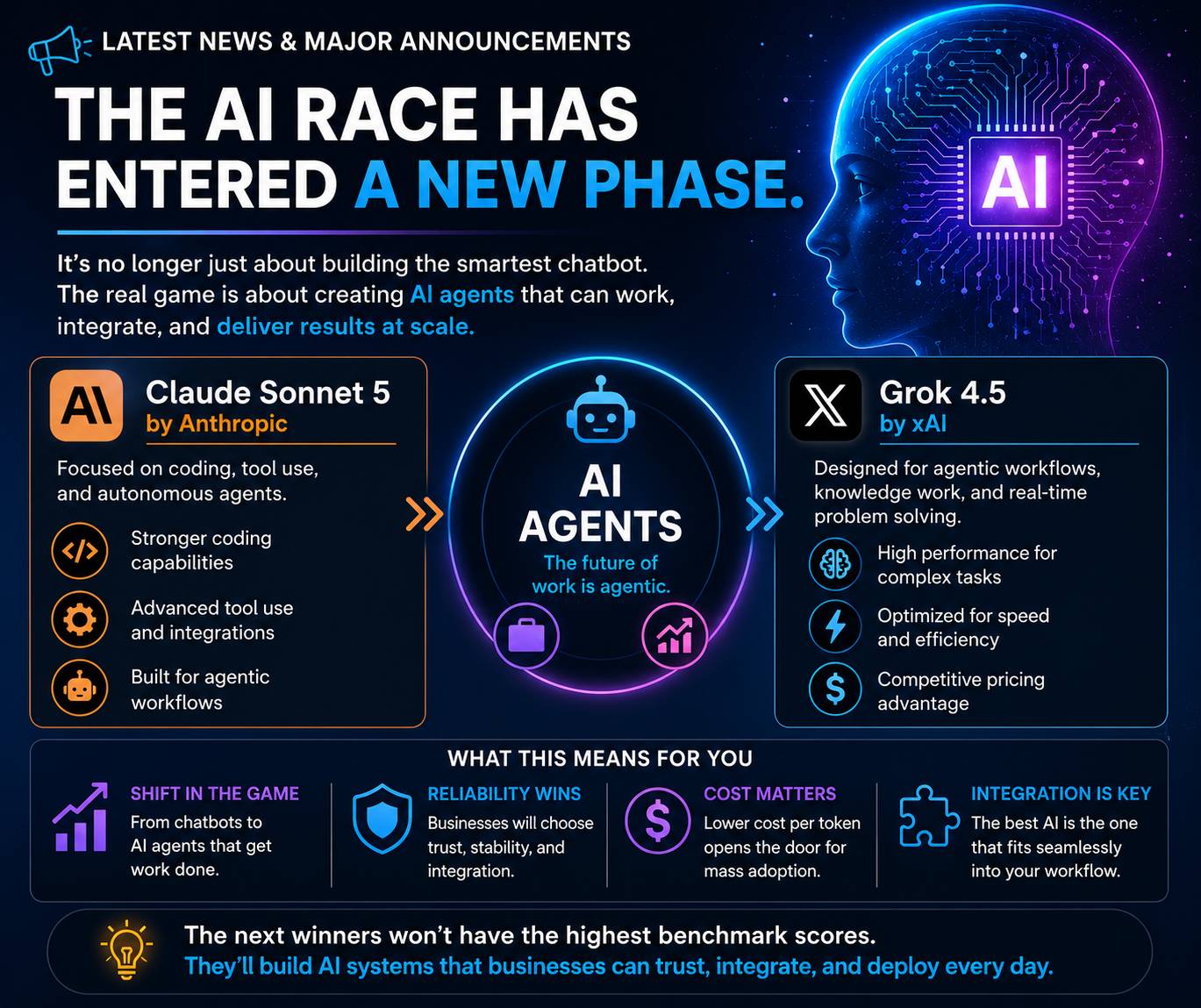 The AI Race