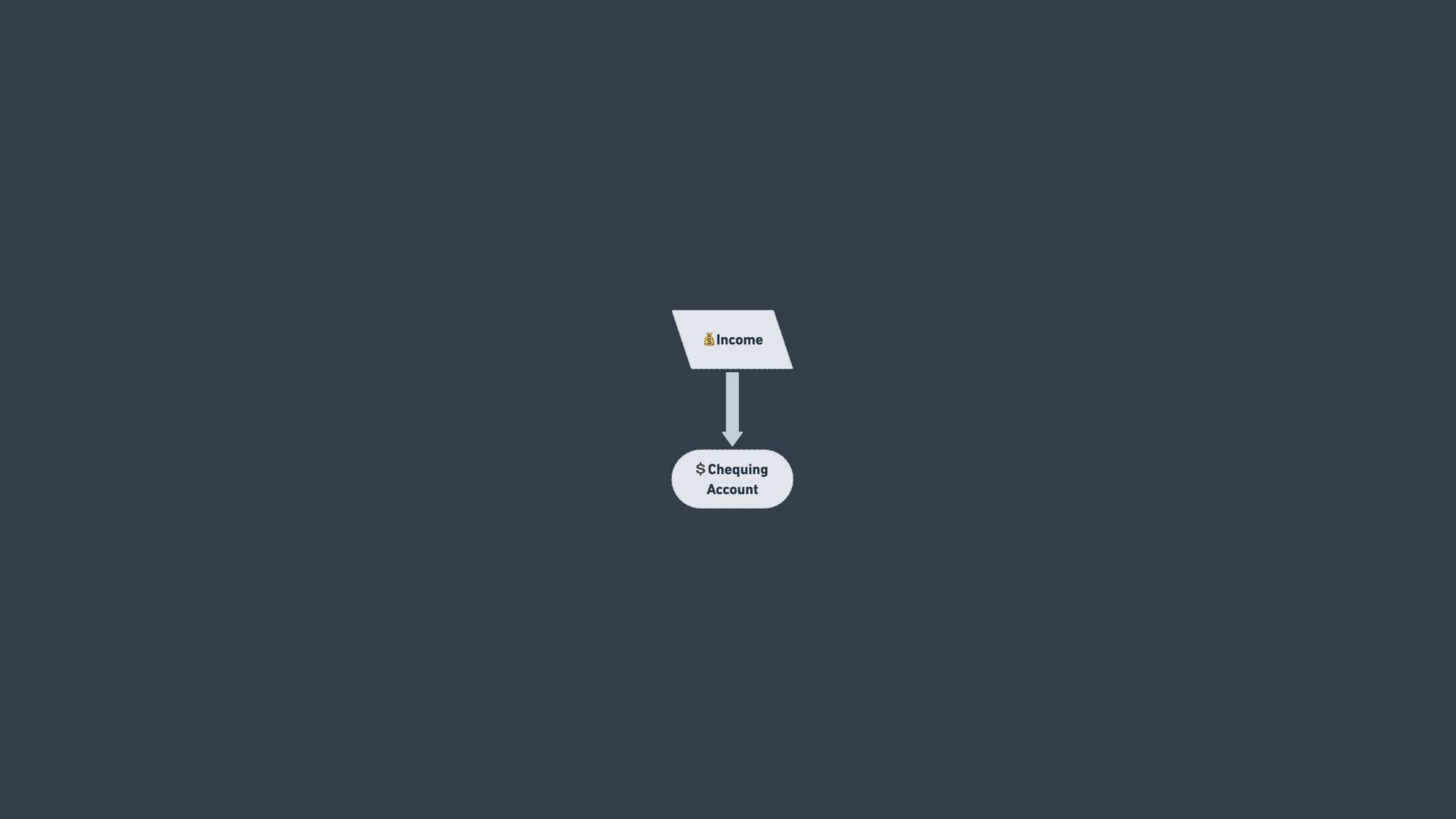 When every dollar feels simultaneously spendable and spoken for.