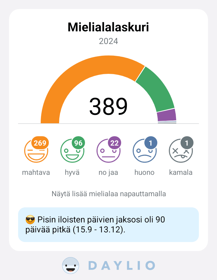 Vuosi 2024 näytti tältä.