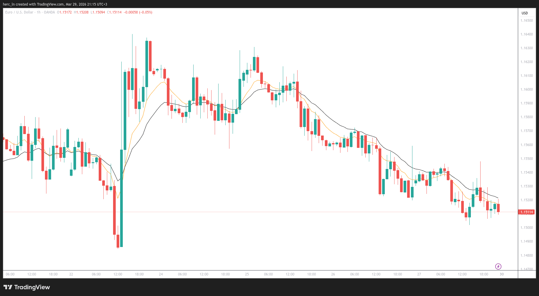 Weekly Trade Review – March 23-27, 2026 | How Our DAX, EUR/USD & Gold Setups Performed