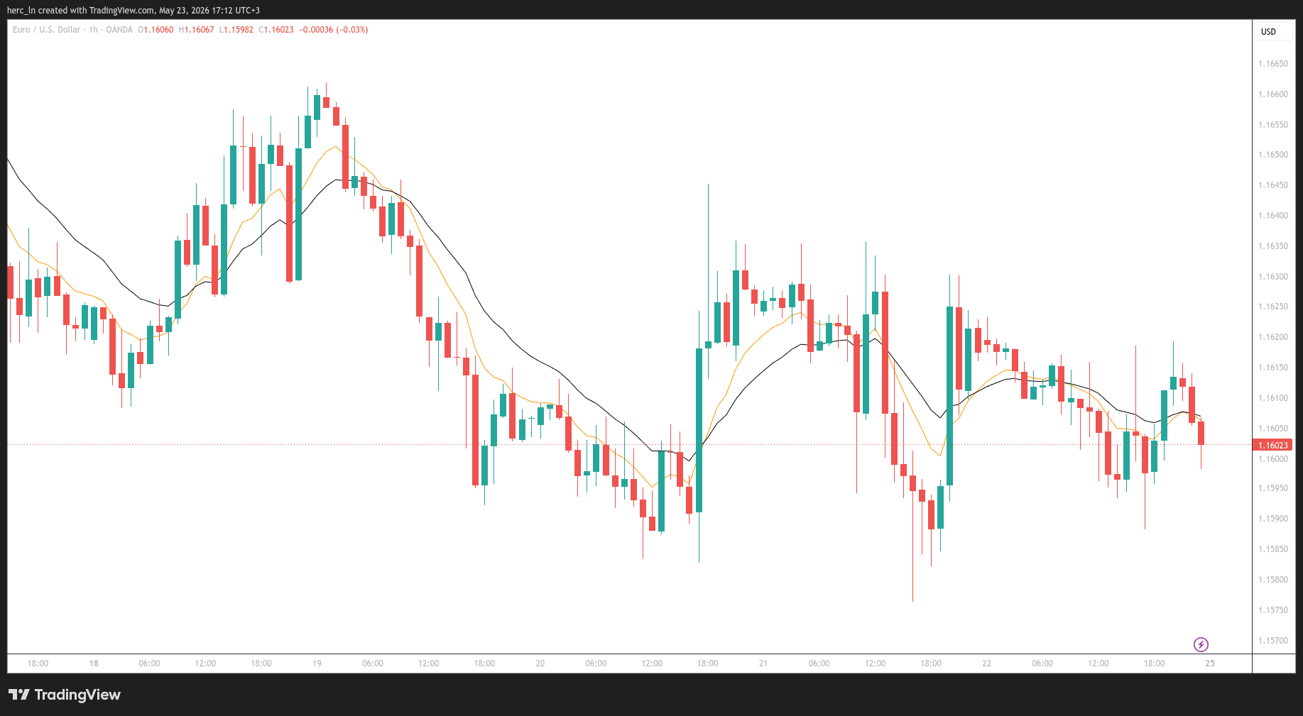 Weekly Trade Review: May 18–22, 2026