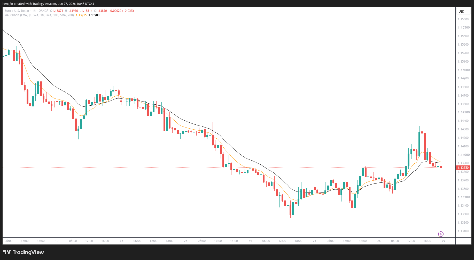 Weekly Trade Review: June 22–26, 2026 | How Our DE40, EUR/USD & Gold Setups Performed