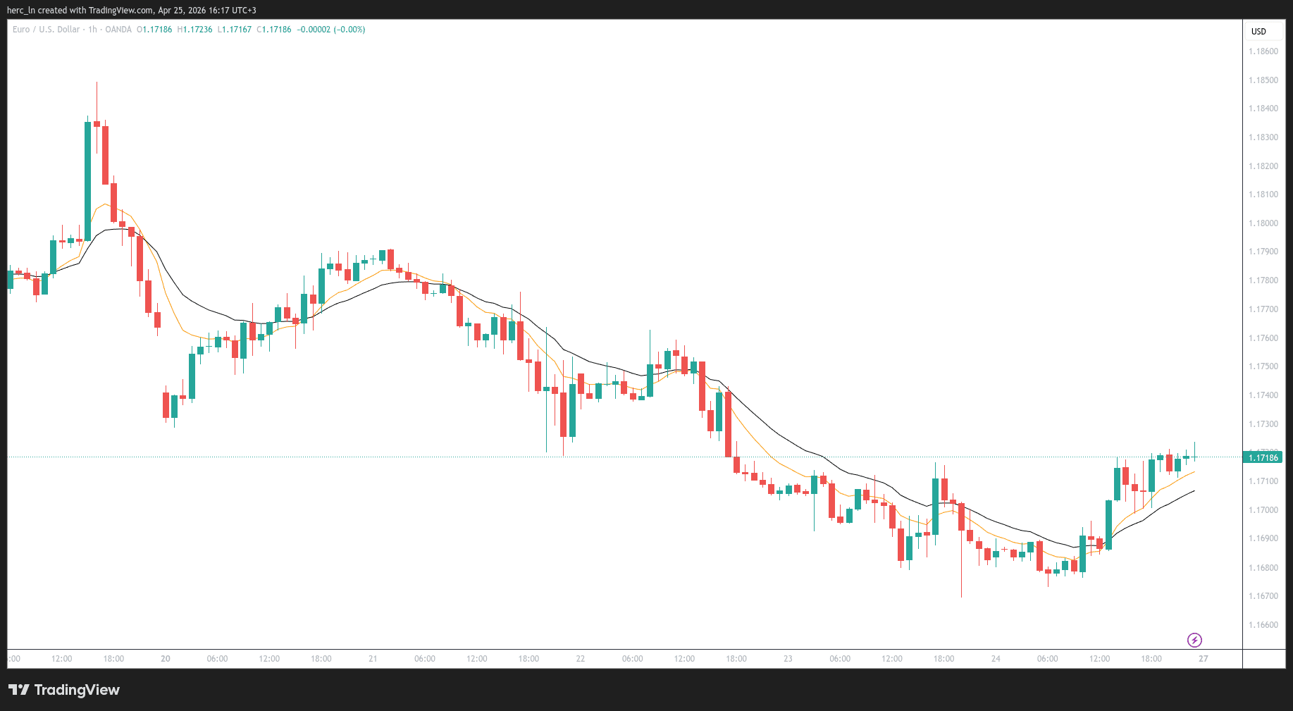 De40 week April 20-24 chart