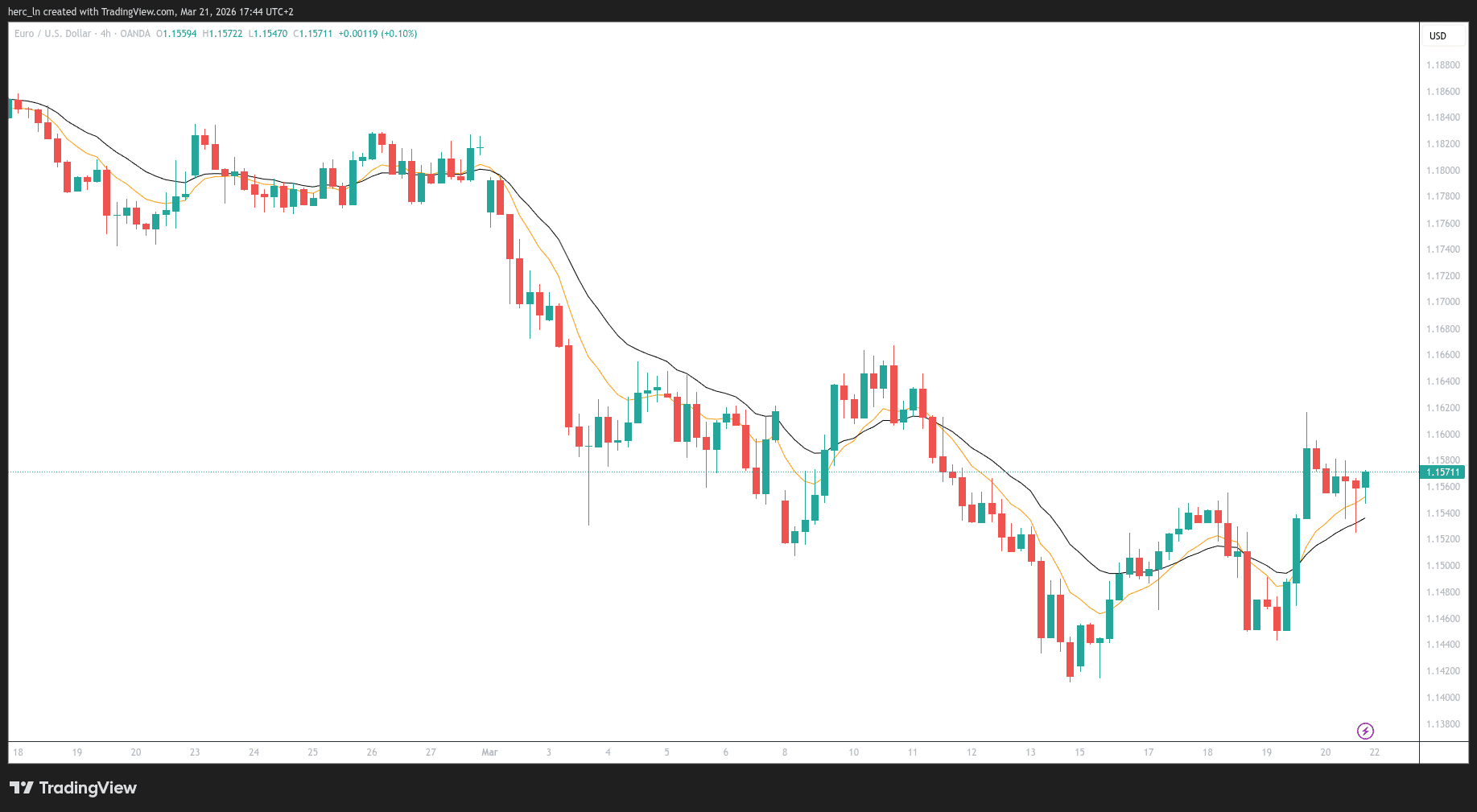 Market Pulse: Week of March 23–27, 2026 Your weekly briefing on the DAX, EUR/USD, and Gold.
