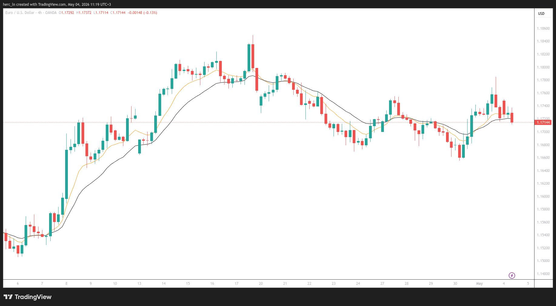 Weekly Market Outlook May 4-8 2026: DE40 | EUR/USD | XAU/USD