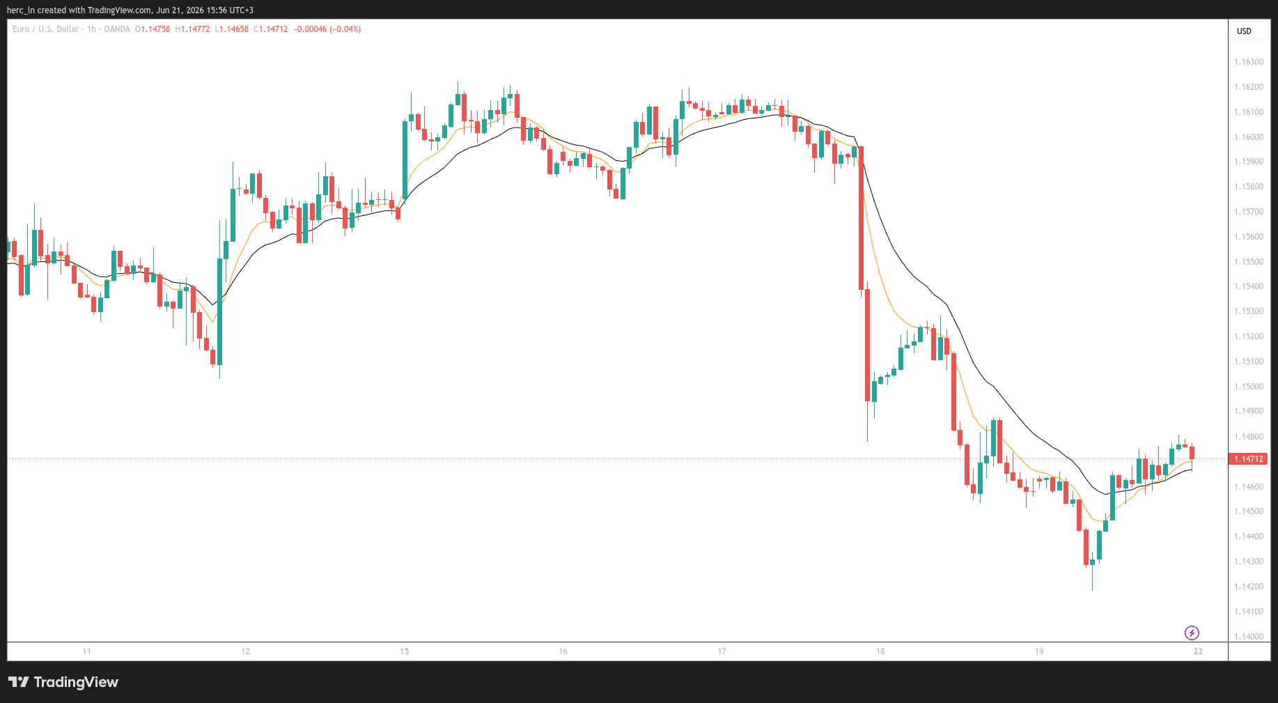 Weekly Trade Review: June 15–19, 2026 | How Our DE40, EUR/USD & Gold Setups Performed