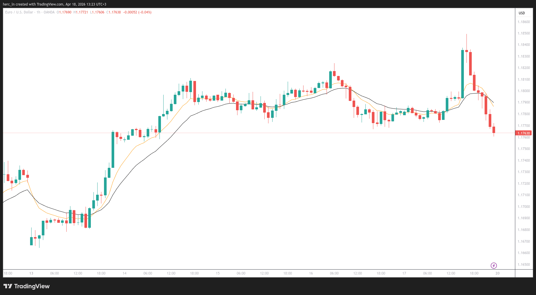 Weekly Trade Review – April 13–17, 2026 | How Our DE40, EUR/USD & Gold Setups Performed