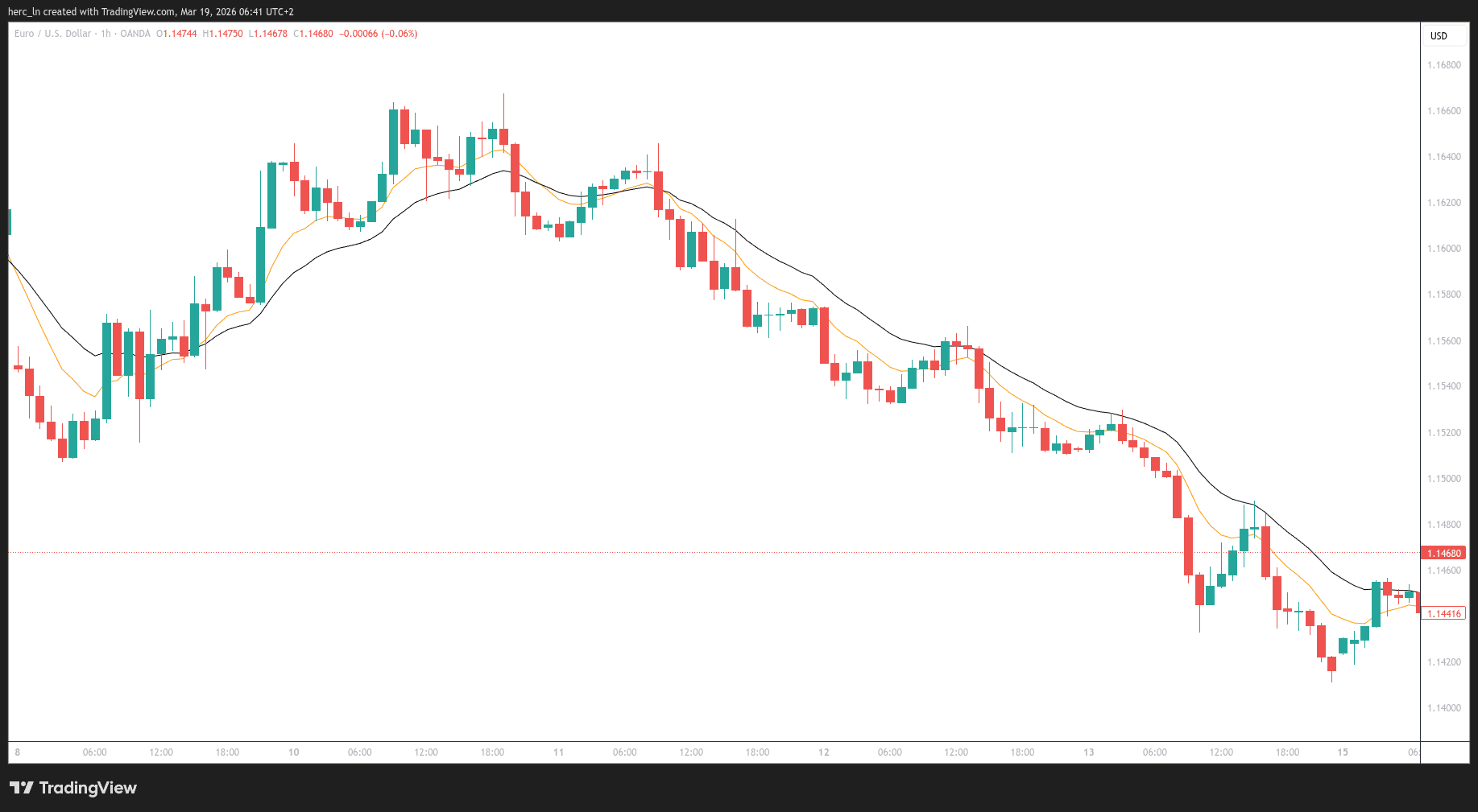 Weekly Review: How Our Forecasts (Mar 9‑13 2026) Played Out