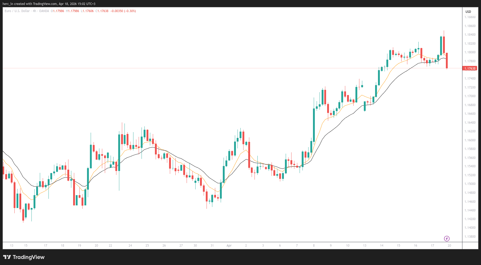 Weekly Market Outlook (April 20-24, 2026): DE40 | EUR/USD | XAU/USD