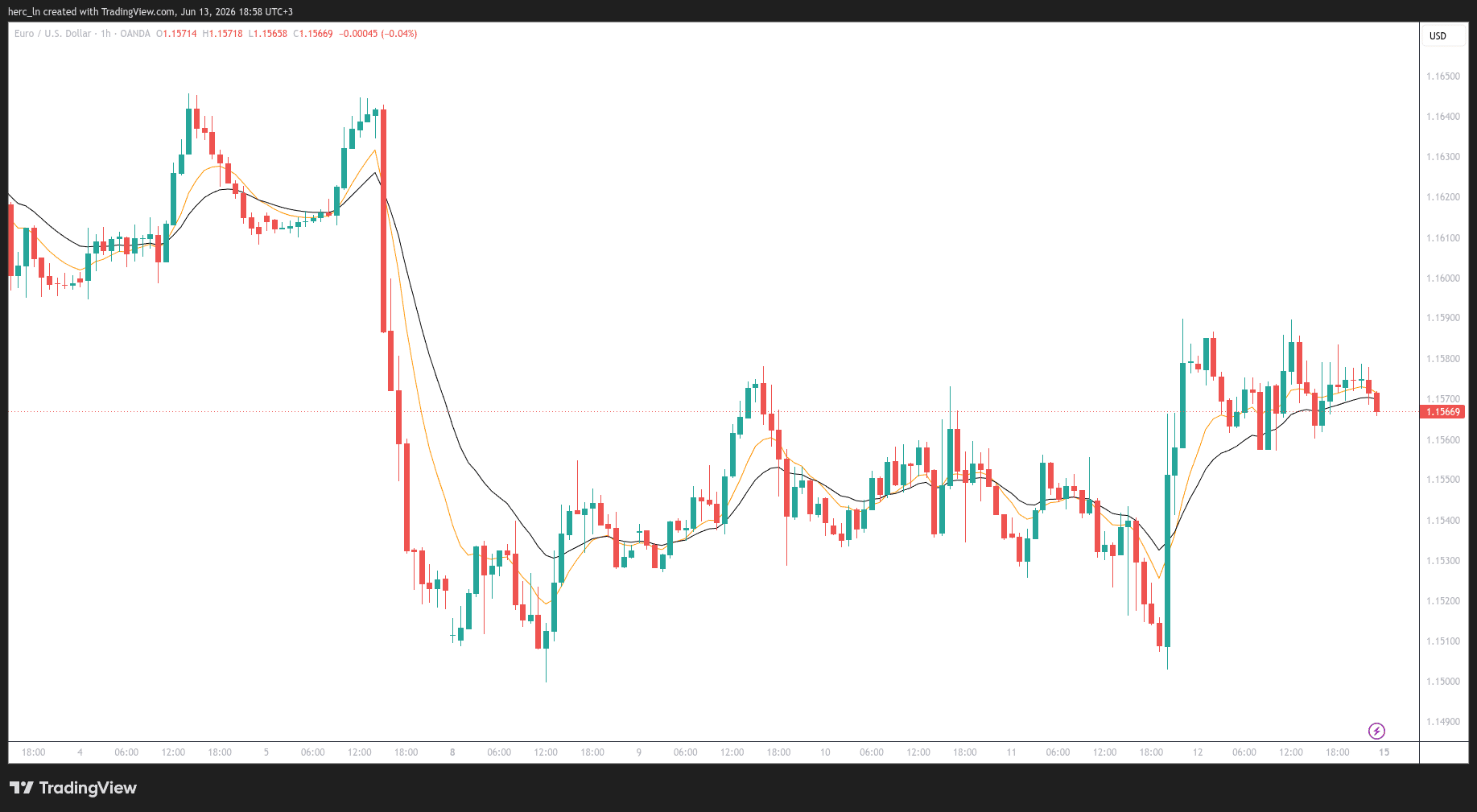 Weekly Trade Review: June 8–12, 2026 | How Our DE40, EUR/USD & Gold Setups Performed
