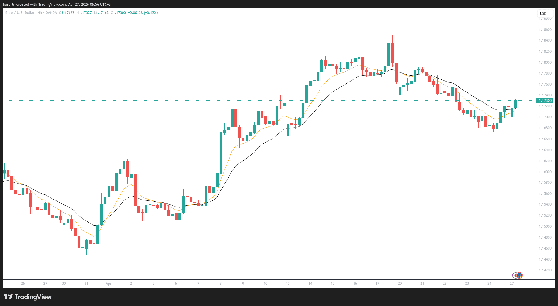 High-Conviction Setups: Key inflection points, risk parameters and catalyst-driven scenarios for three liquid instruments.