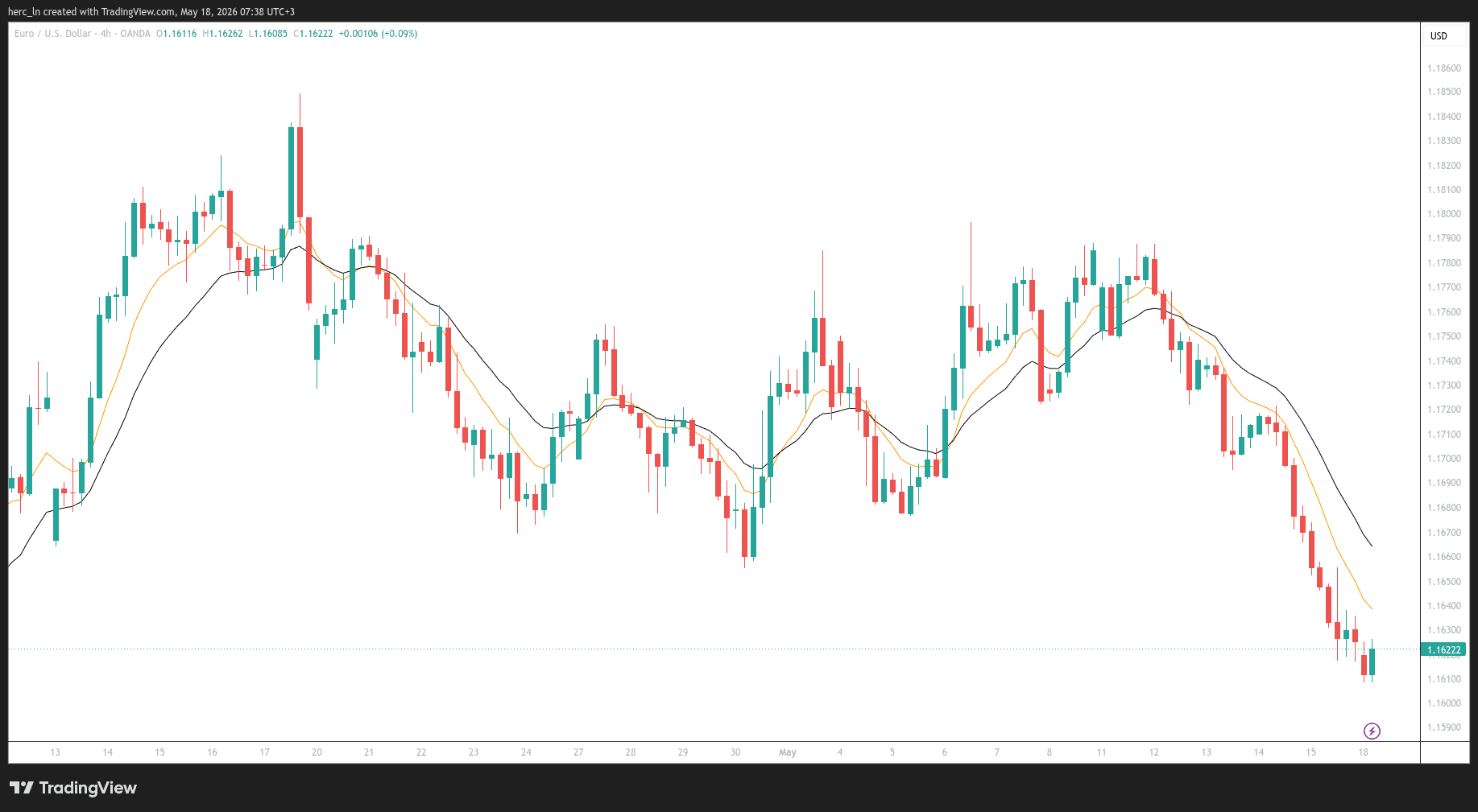 Weekly Market Outlook — May 19–23, 2026 DE40 · EUR/USD · XAU/USD