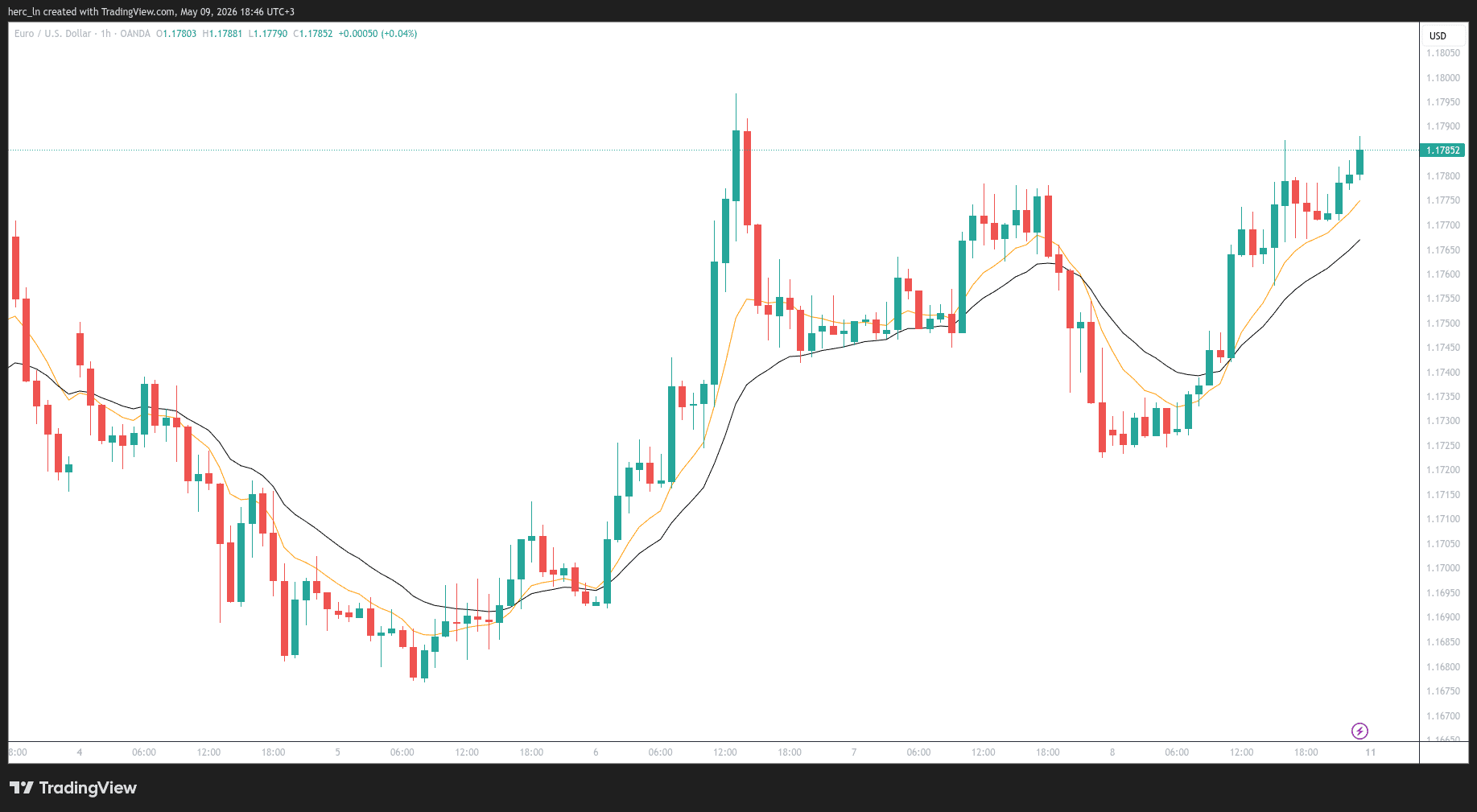 Weekly Trade Review: May 4–8, 2026