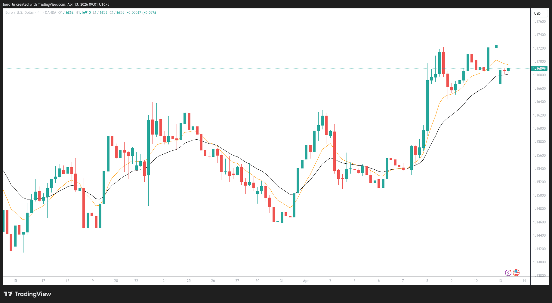 Weekly Market Outlook DE40 | EUR/USD | XAU/USDApril 13 - 17, 2026