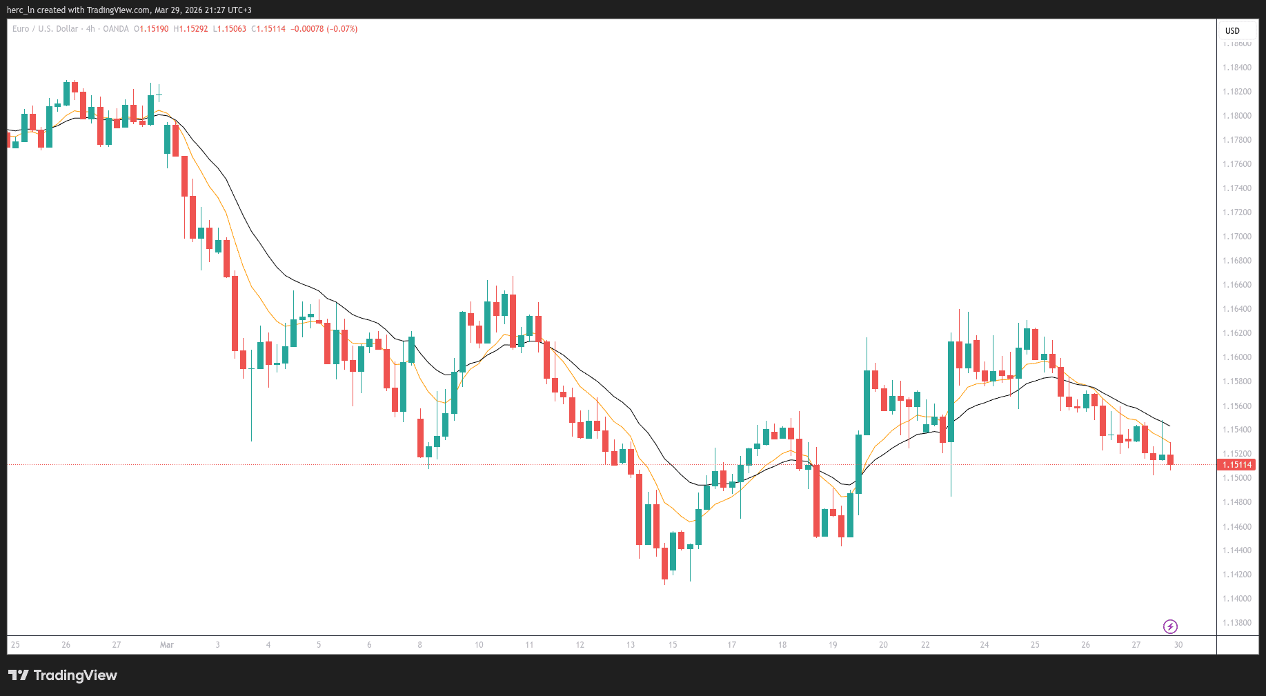 Weekly Market Outlook: DE40, EURUSD, & XAUUSD - March 30 - April 3, 2026