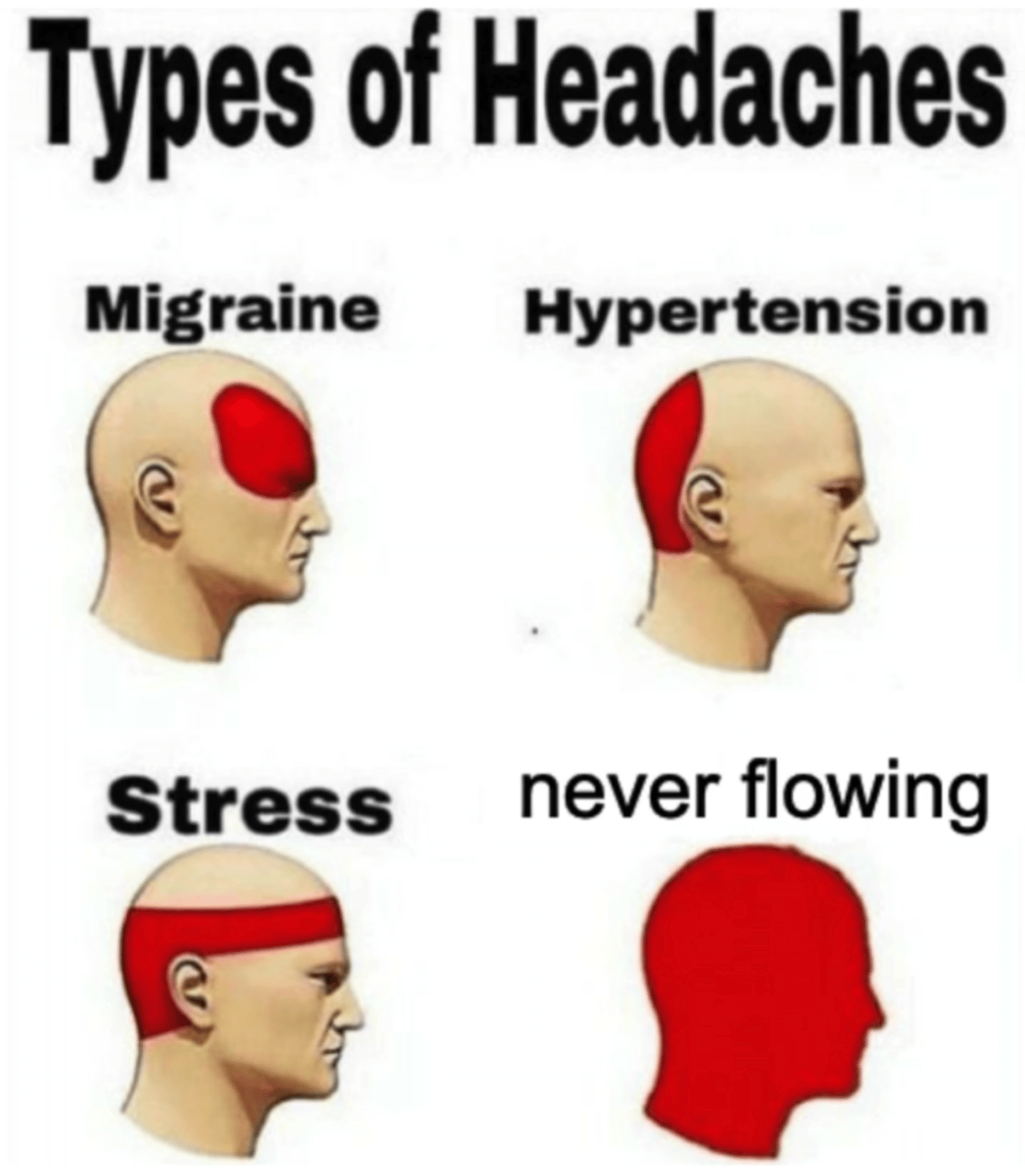 types of headaches. migraine, hypertension, stress, never flowing