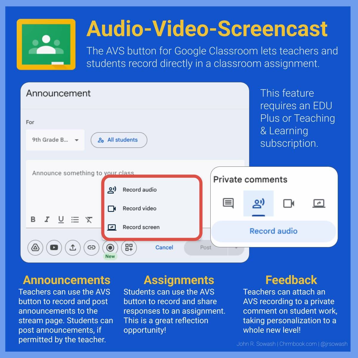 An educational infographic titled "Audio-Video-Screencast" (AVS) explains a Google Classroom feature that allows teachers and students to record media directly within the platform.