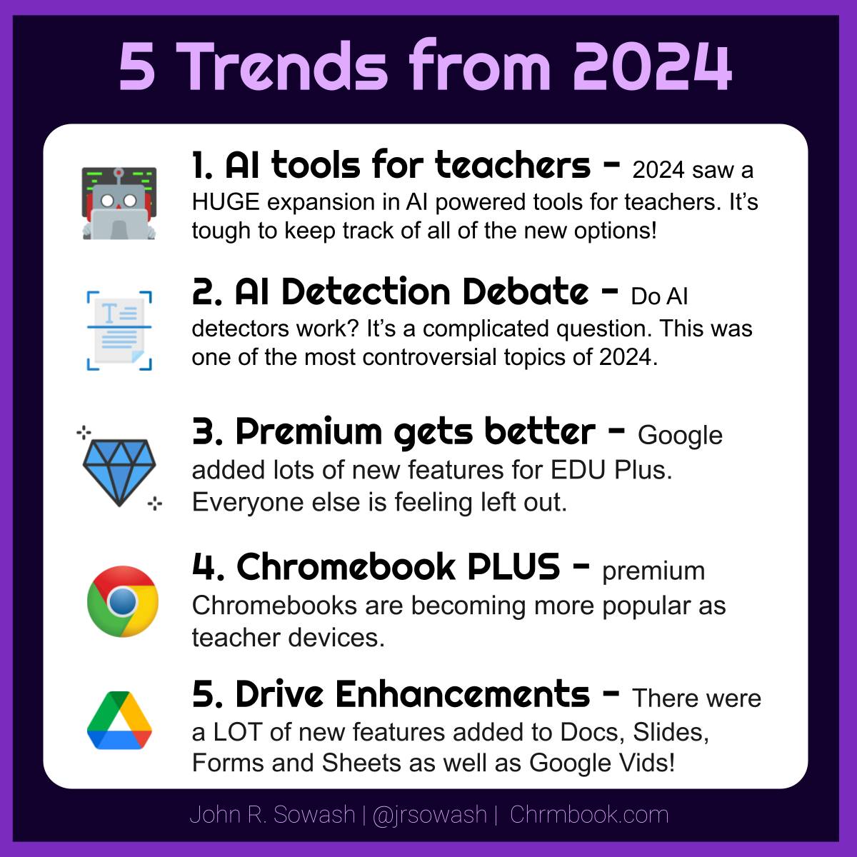 5 trends from 2024