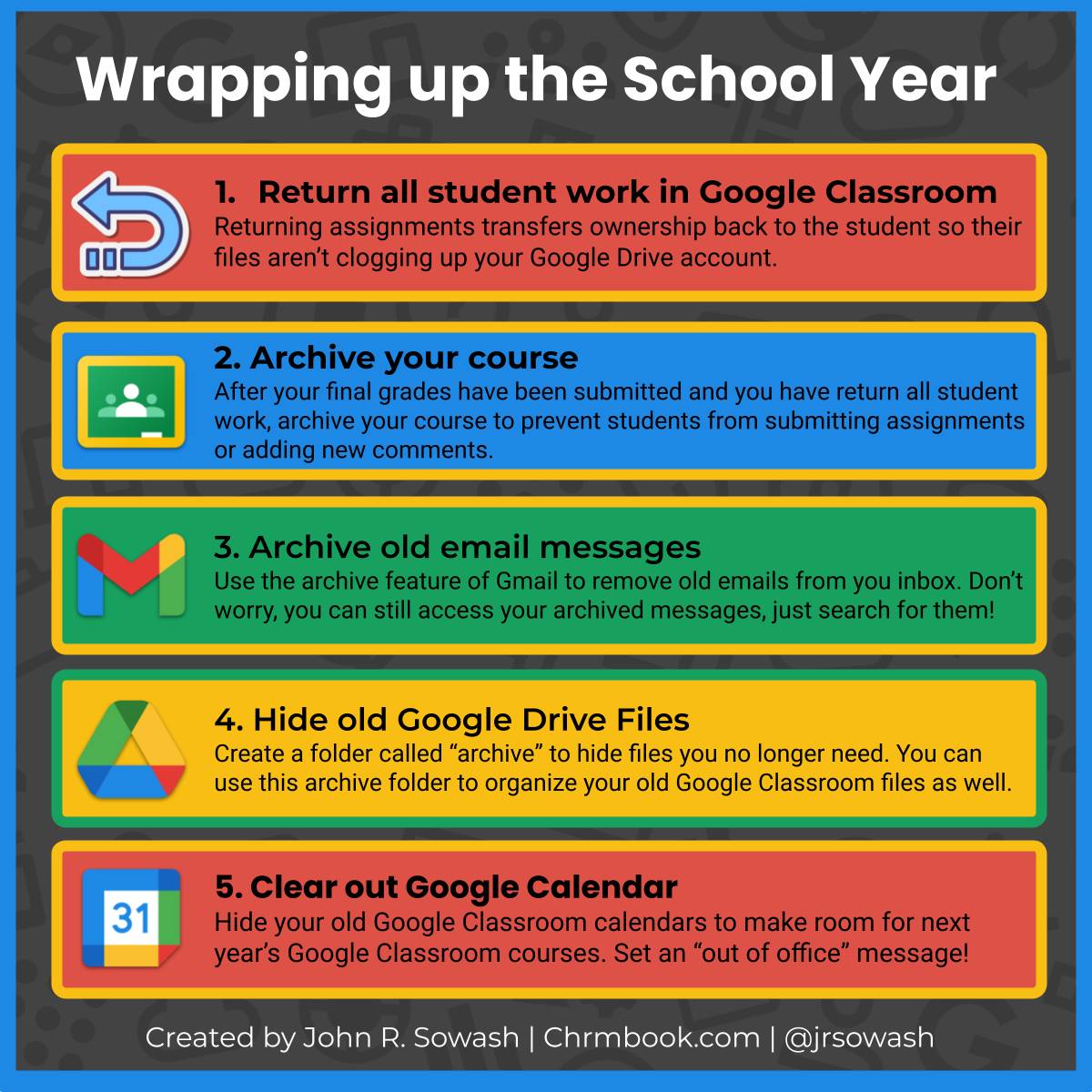 A detailed infographic highlighting five different tasks teachers should complete at the end of the school year. 