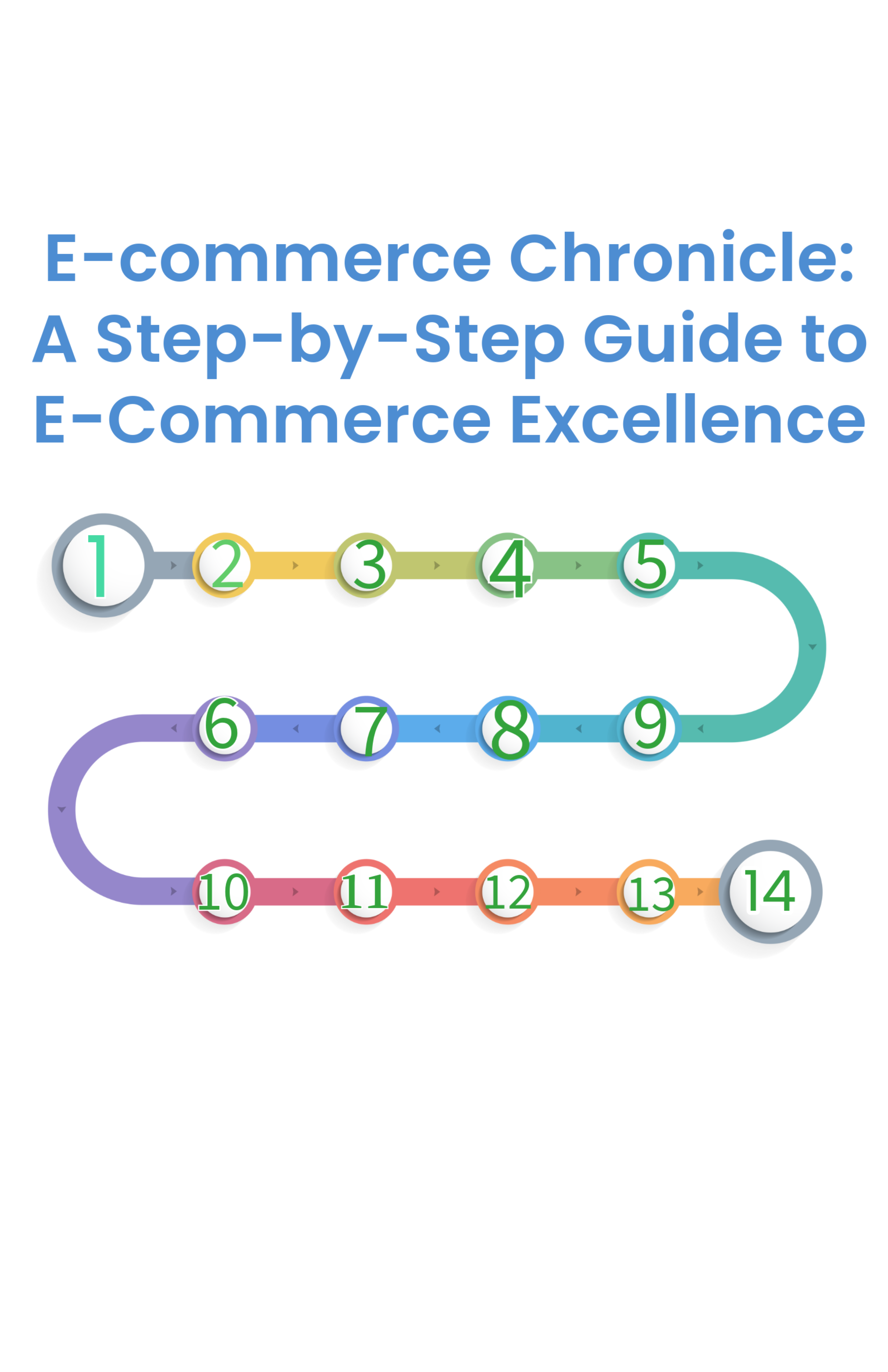 E-commerce Chronicle: A Step-by-Step Weekly Guide to E-Commerce Excellence (LEARN WHEN YOU WANT TO) — Destiny DC (Host)