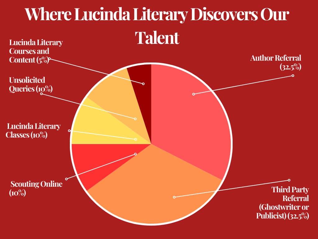 Behind the Scenes of a Literary Agency 
