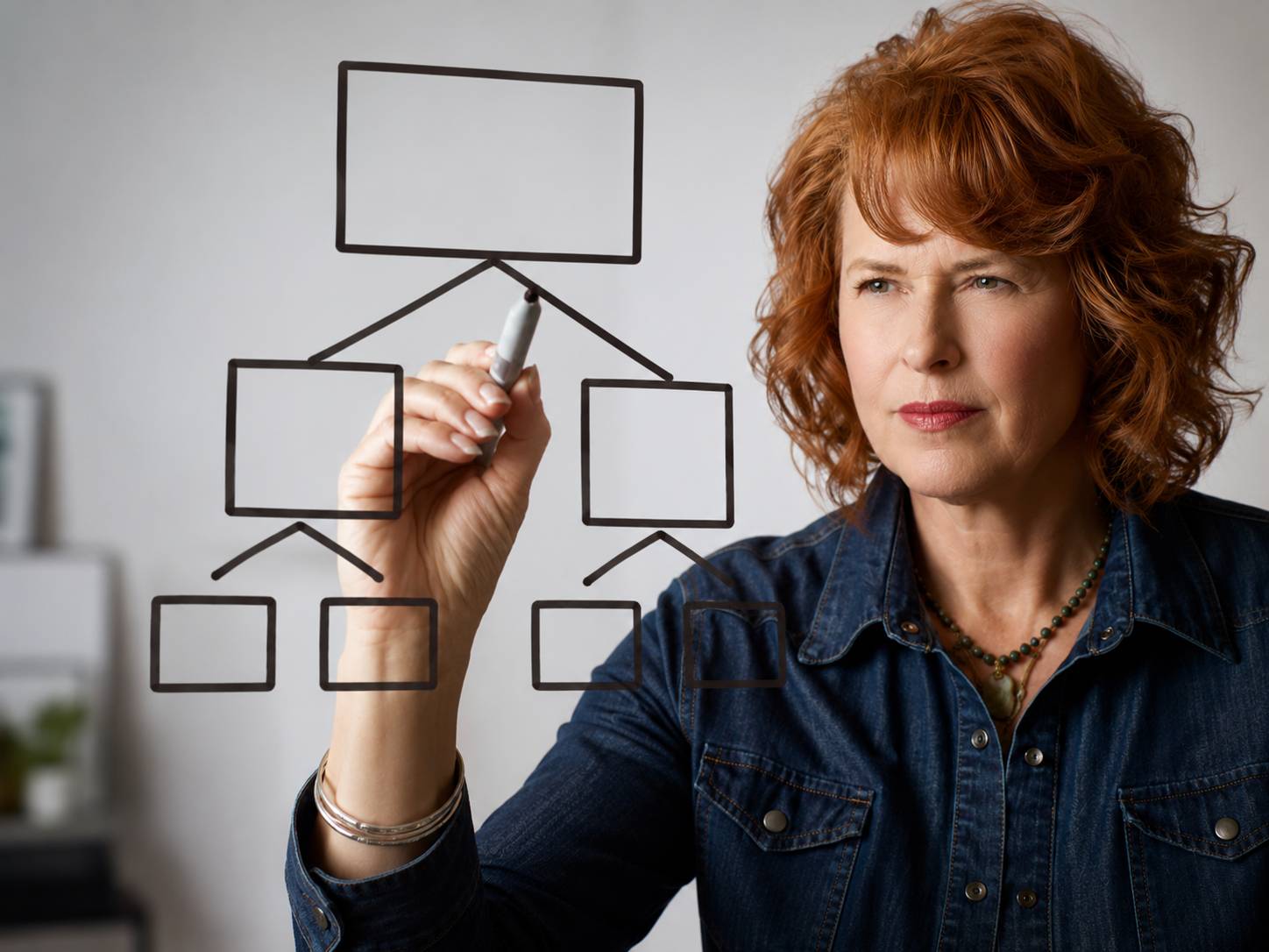 Yvonne Arnold Master Org Chart for Real Estate Businesses