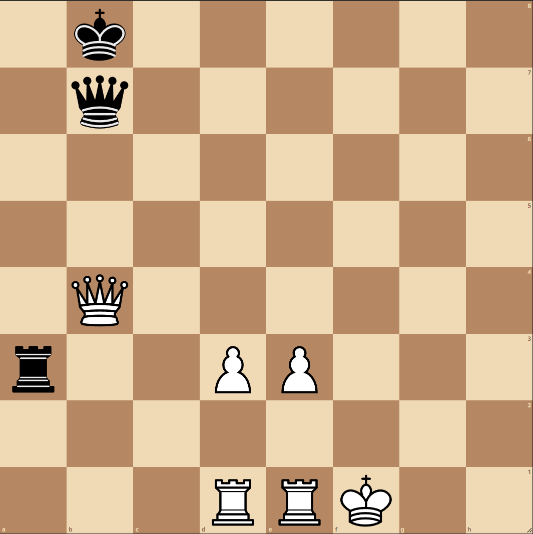 Asking for ideas and tips to improve myself as a begineer chess player : r/ chess