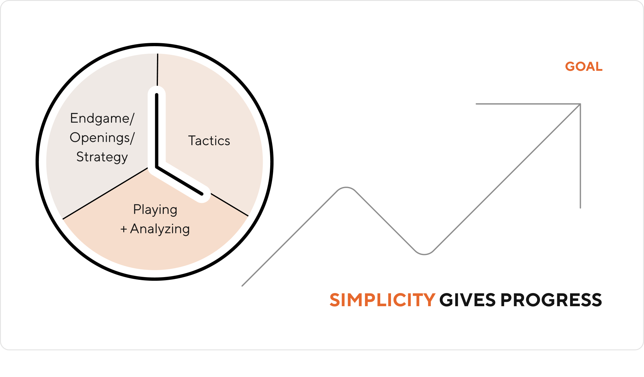 Keep your chess training metrics simple