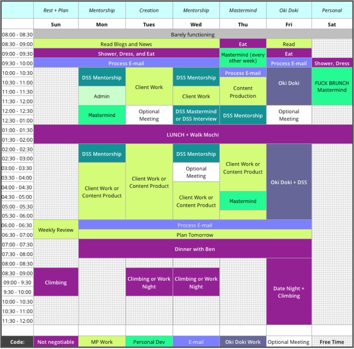 Spreadsheet of themes for each day of the week