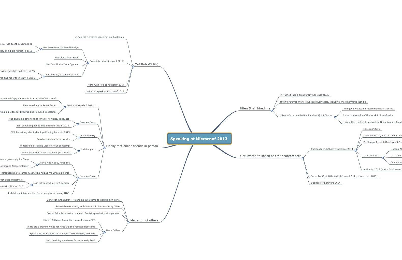 Mind map of the impact of Joanna's microconf talk