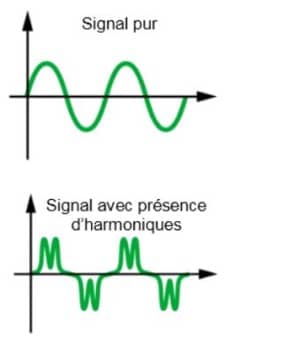 A diagram of a waveform
Description automatically generated