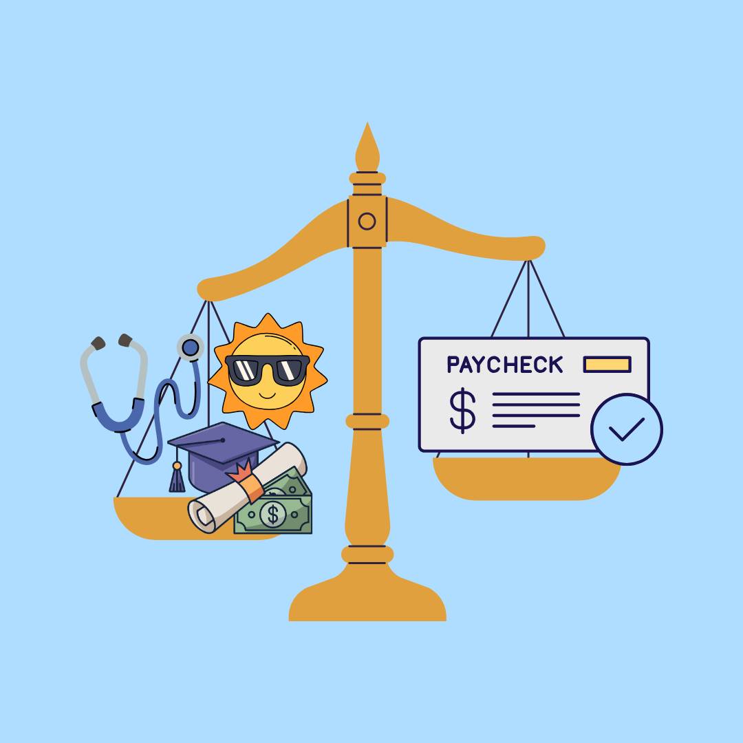 Gold scale on a sky blue background. The left side of the scale is heavier with a stethoscope, sunshine and graduation cap and diploma. The right side is lighter with a paycheck on the scale. 