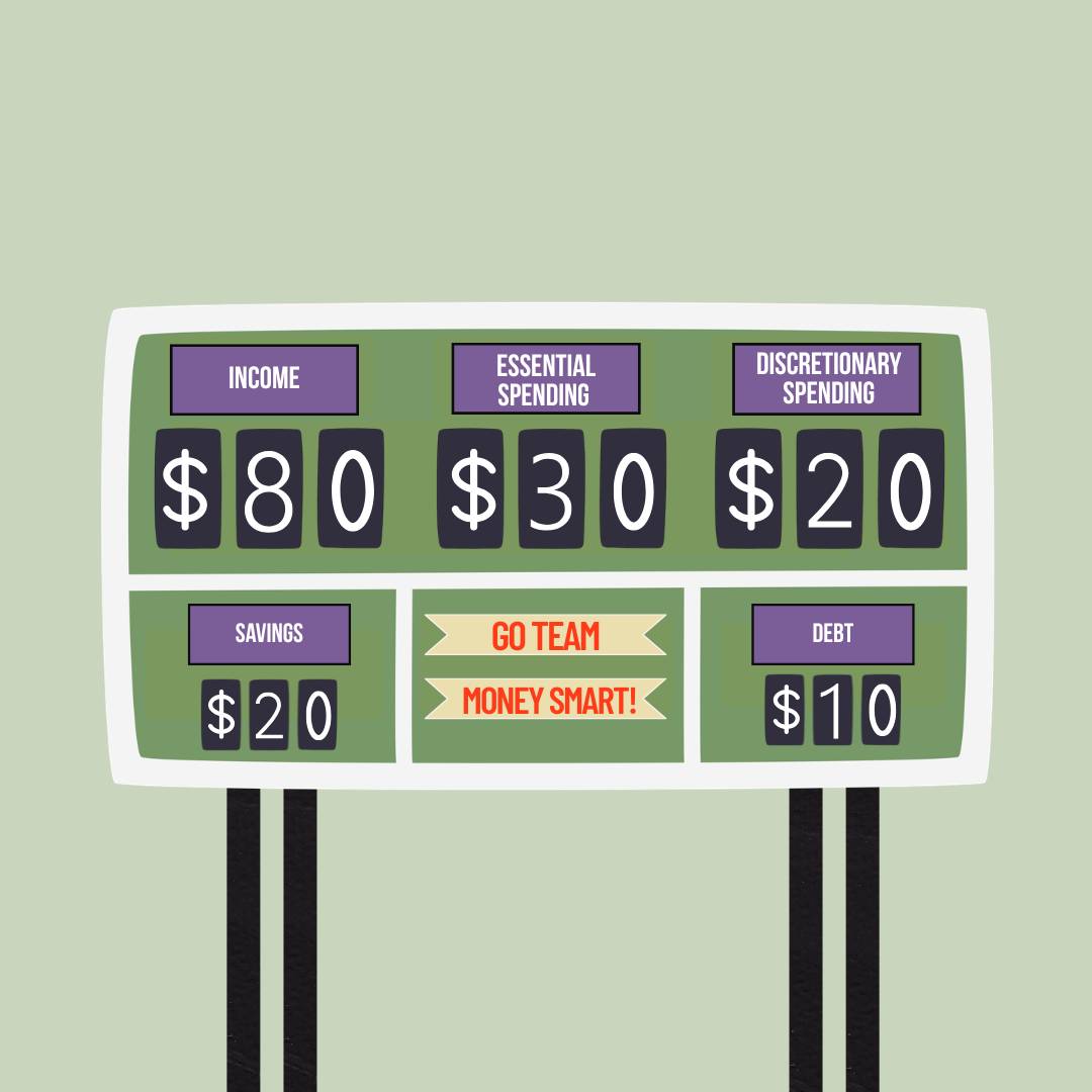 Purple and green score board with tallies for income, spending, savings, and debt. Go Team Money Smart is in a banner at the bottom of the board. 