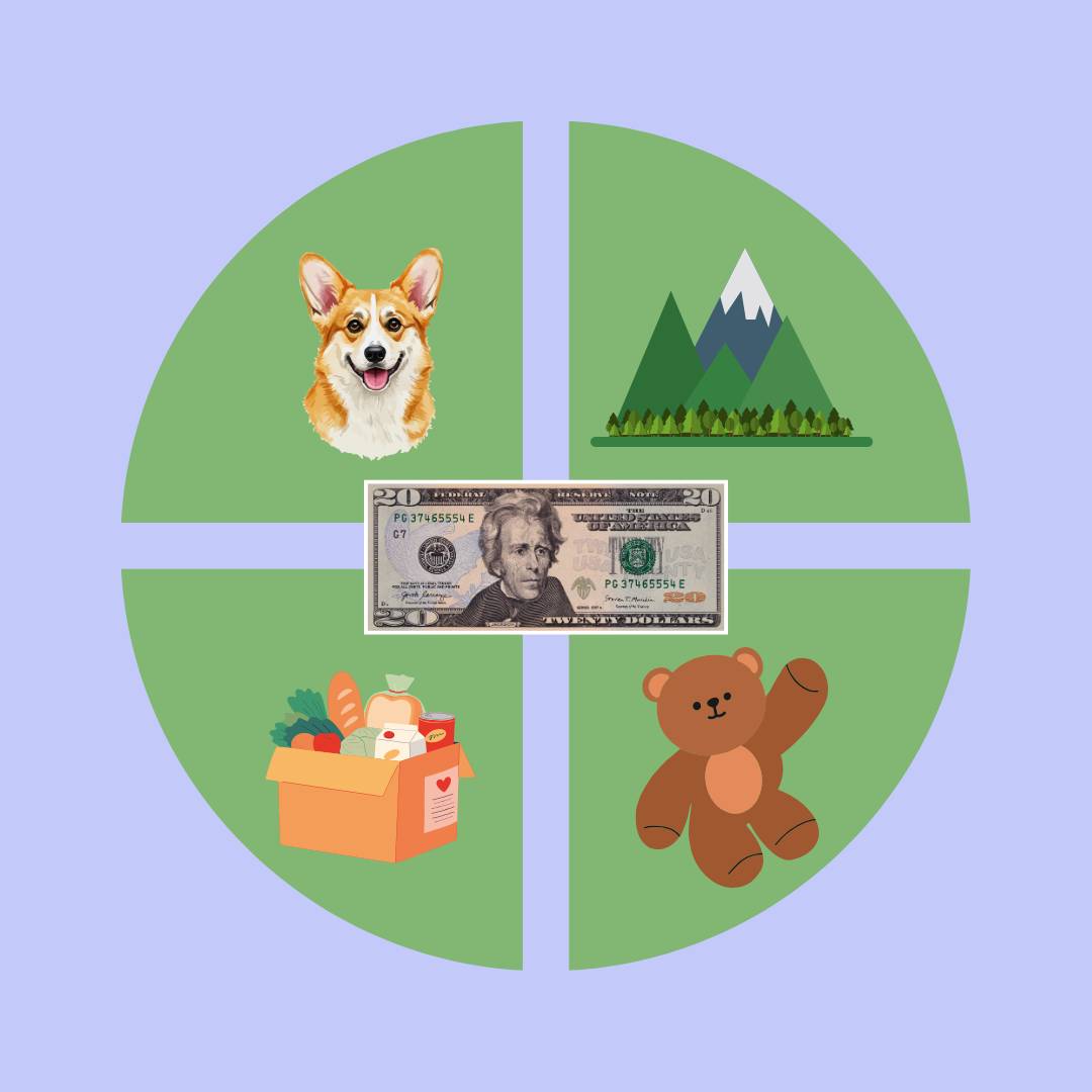 A green pie chart with $20 bill in the center and a dog, mountains, a box of food, and a teddy bear in the pie's four slices. Background is periwinkle. 