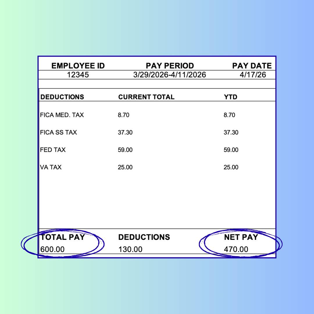 Close up of a pay stub on an ombre blue/green background with net/gross pay figurescircled. 